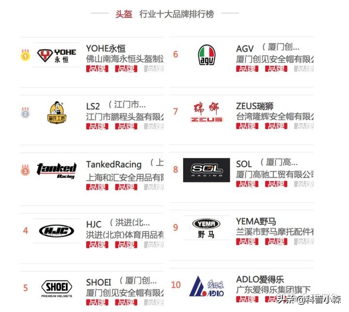 新手如何挑选性价比高的头盔,越野头盔性价比高的推荐