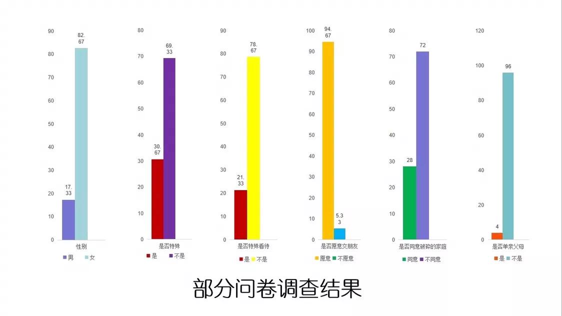 单亲家庭心声,单亲家庭的烦恼