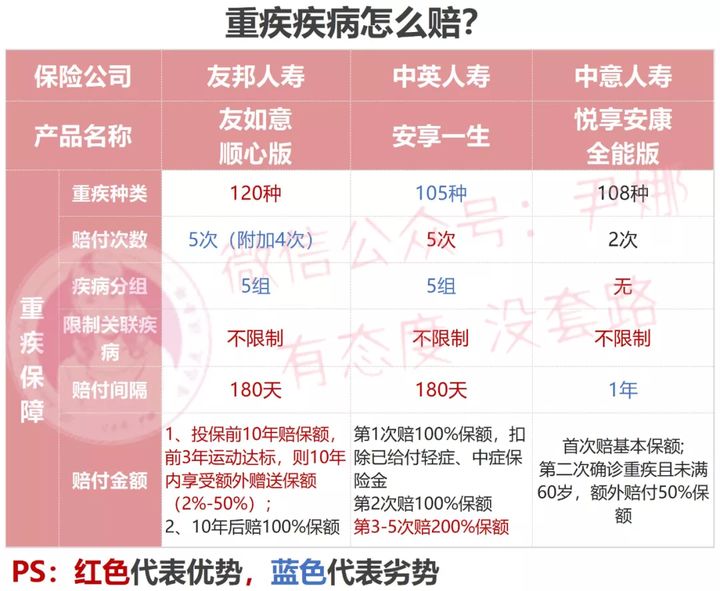 友邦有如意顺心版重大疾病保险,友邦重疾险友如意