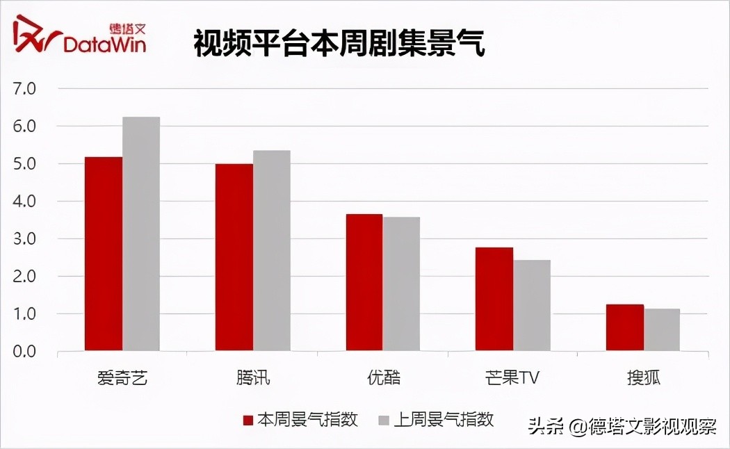 剧周报17|《八零九零》上线，《小舍得》《长歌行》头部地位持续