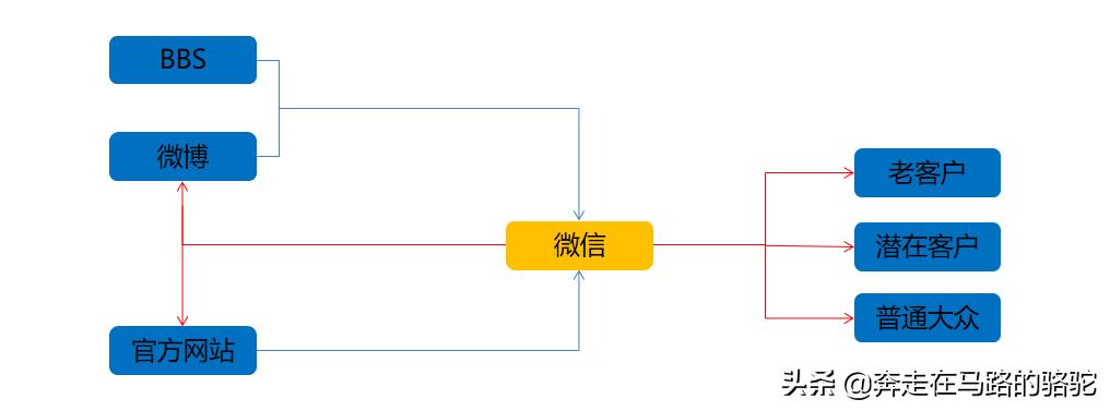 微信秒杀营销方案,利用微信做营销的方法