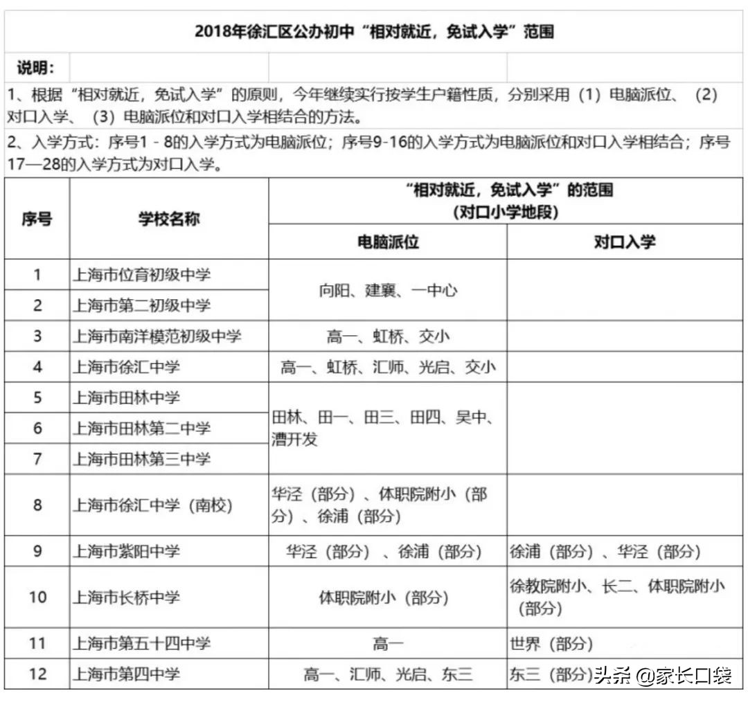 北京上海学区房政策,上海北京取消学区房了吗