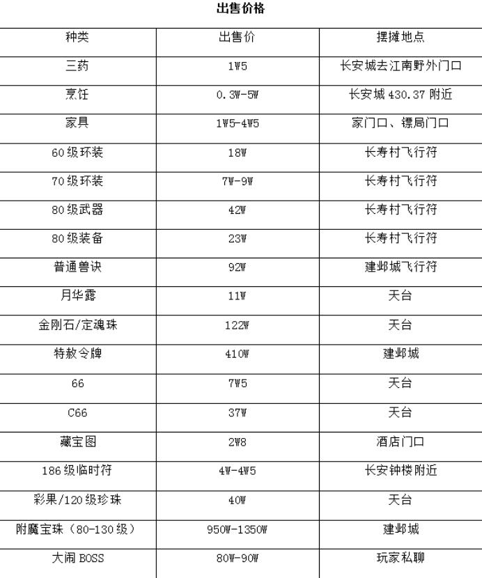 梦幻西游特色服务器,梦幻西游服务器的意义是什么