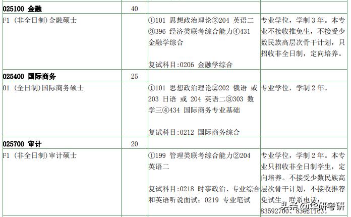 考研专业那些事儿,考研的那些事河南师范大学