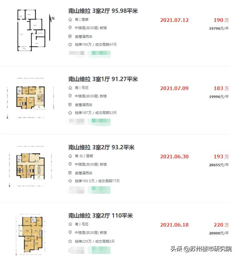 倒挂盘值得买吗,倒挂盘买到就赚吗