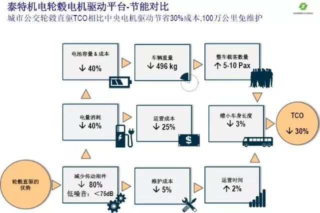 “翰鼎汇”系列讲座：带你了解轮毂电机