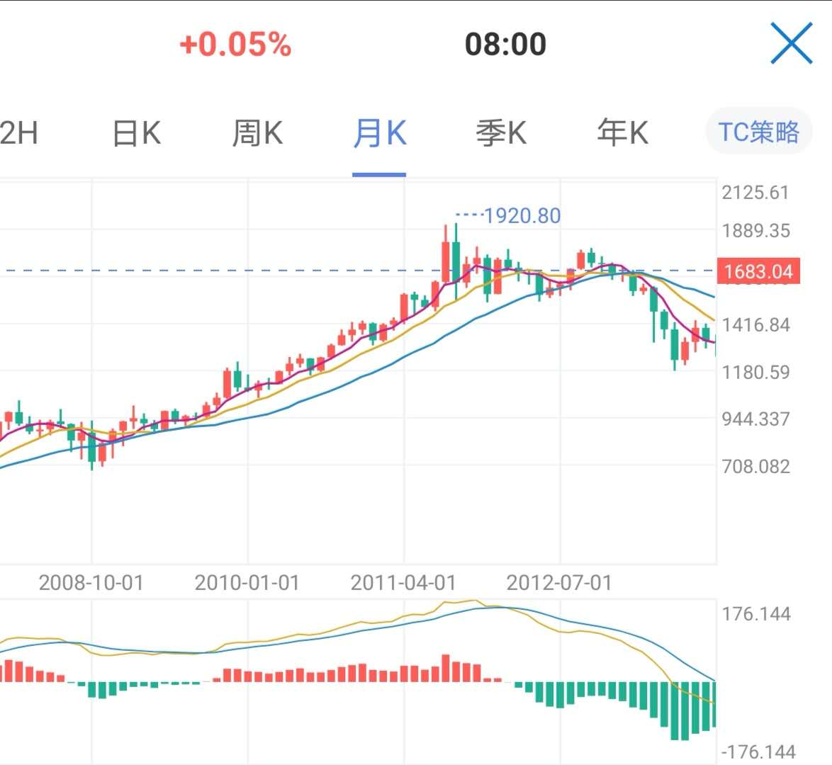 原油股市黄金,原油股票投资价值