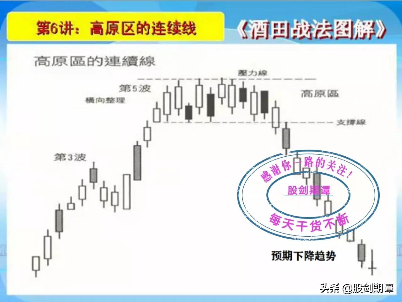 酒田战法图解78式完整版,k线酒田战法