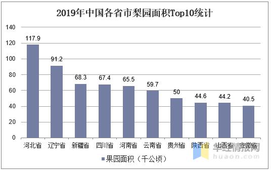 上海梨市场发展趋势,国际梨发展现状