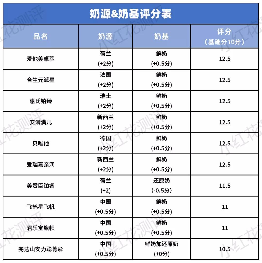 国产奶粉排行榜10强贝因美奶粉,国行版奶粉排行十大品牌