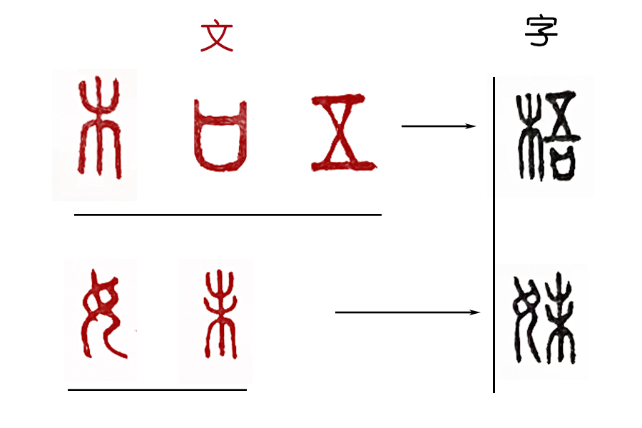 说文解字:为什么是“说”文,为什么是“解”字?