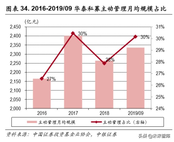 华泰证券今年能否迎来一波大行情,华泰证券券商早评最新分析