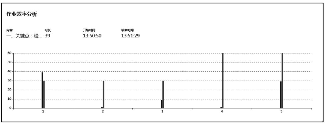 基于增强现实技术的电力设备工程技术服务应用探究