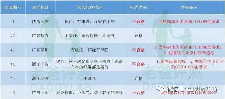 中国校服为啥那么难看,中国校服品牌问题