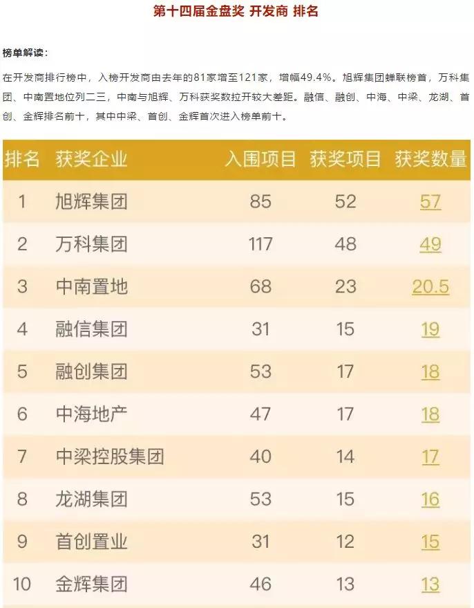 2020行者旭辉城市公益徒步,2022行者旭辉城市公益徒步长沙站