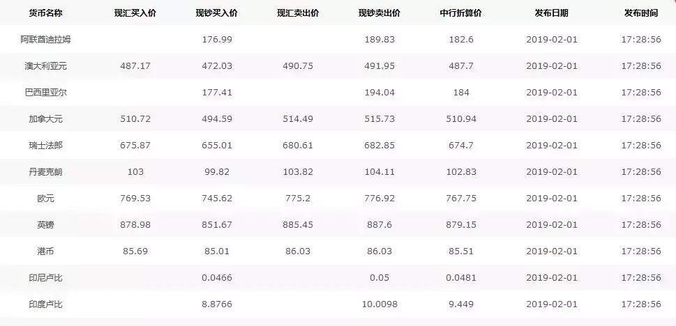 外贸查询工具大全,外贸人必备最常用的15个查询网址