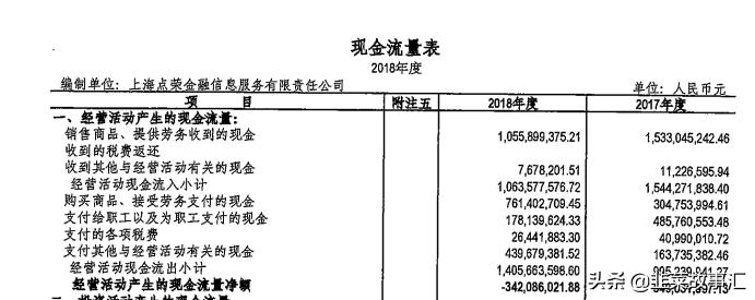 被渣打抛弃，本金5年兑付，“催收公司”点融还能撑多久？