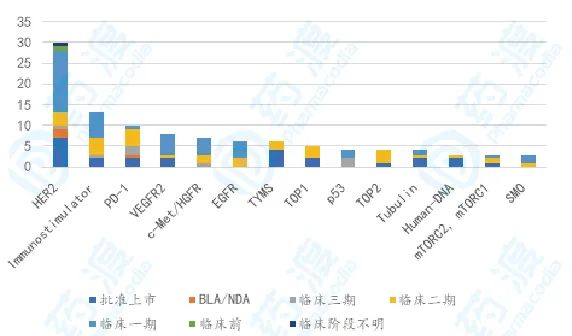 胃癌发展,目前胃癌的治疗新进展