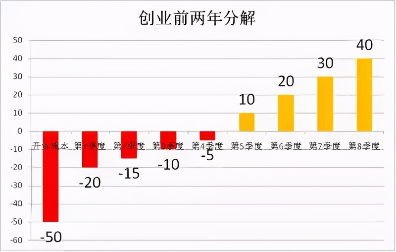 你的亲友要开实体店,你是劝阻、加入还是不参与?