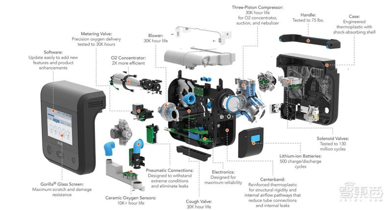 全球疯抢国产呼吸机背后！技术有短板，产能被卡住