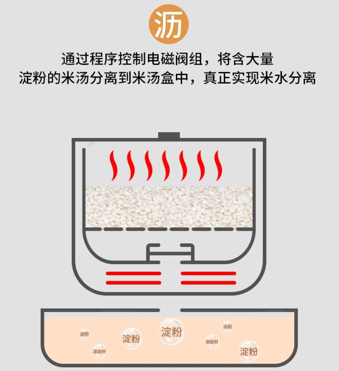 什么叫脱糖电饭锅,脱糖电饭锅是真的还是假的