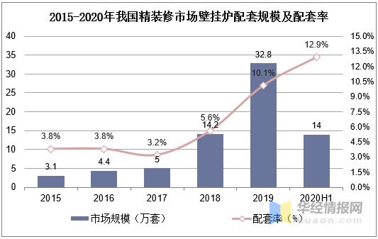 为什么开始提倡壁挂炉供暖,南方可以装壁挂炉供暖吗