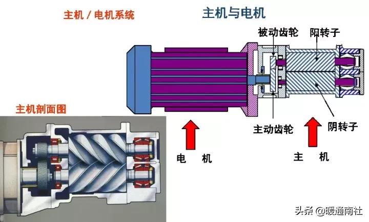 工厂用空气源设备,一般工厂用气量怎么判断