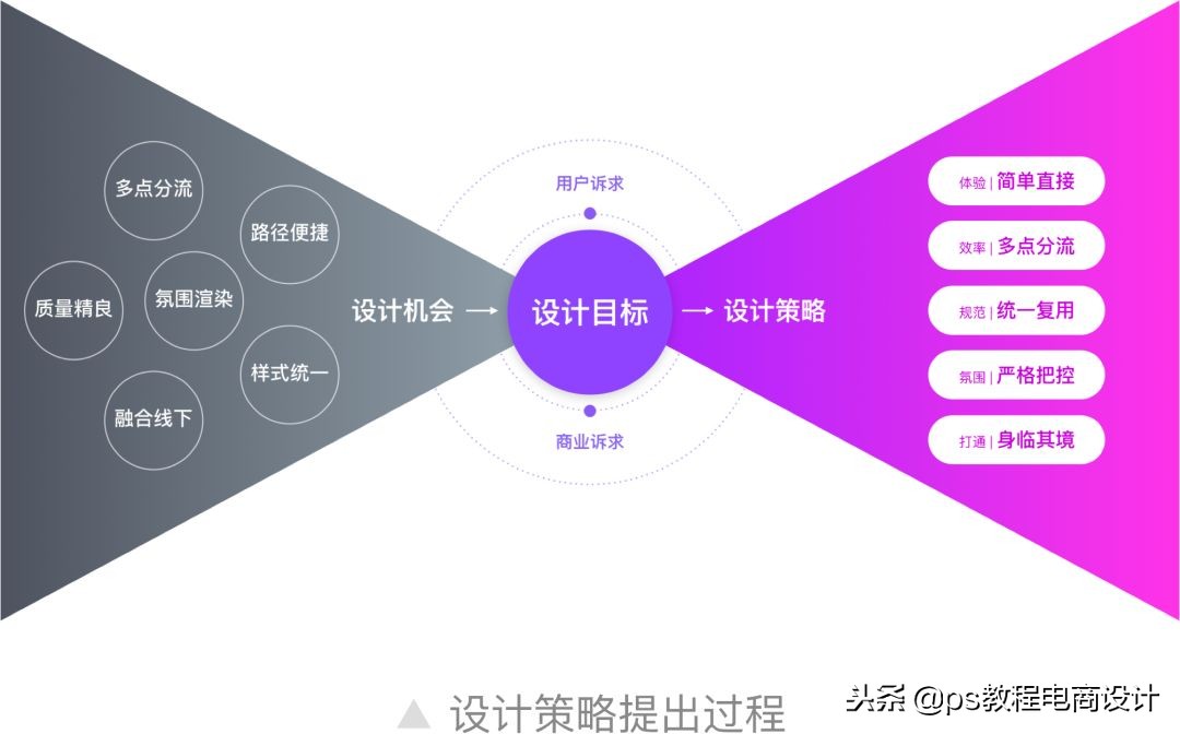 2018淘宝造物节,淘宝造物节活动怎么做比较好