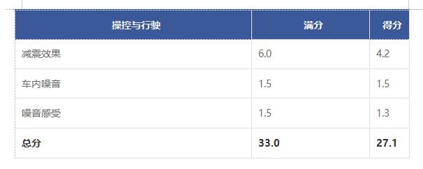 马自达3昂克赛拉1.5和2.0实际油耗,马自达3昂克赛拉1.5手动最新测试