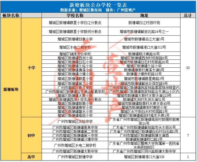 增城教育将来发展,教育圈的运营