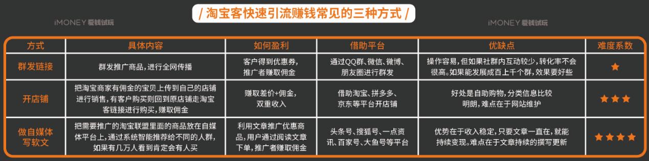 互联网行业兼职做啥比较好,揭秘互联网兼职赚钱