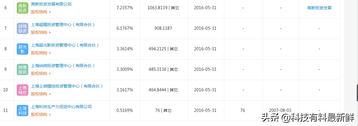 上海微电子光刻机多少纳米,上海光刻机最新信息