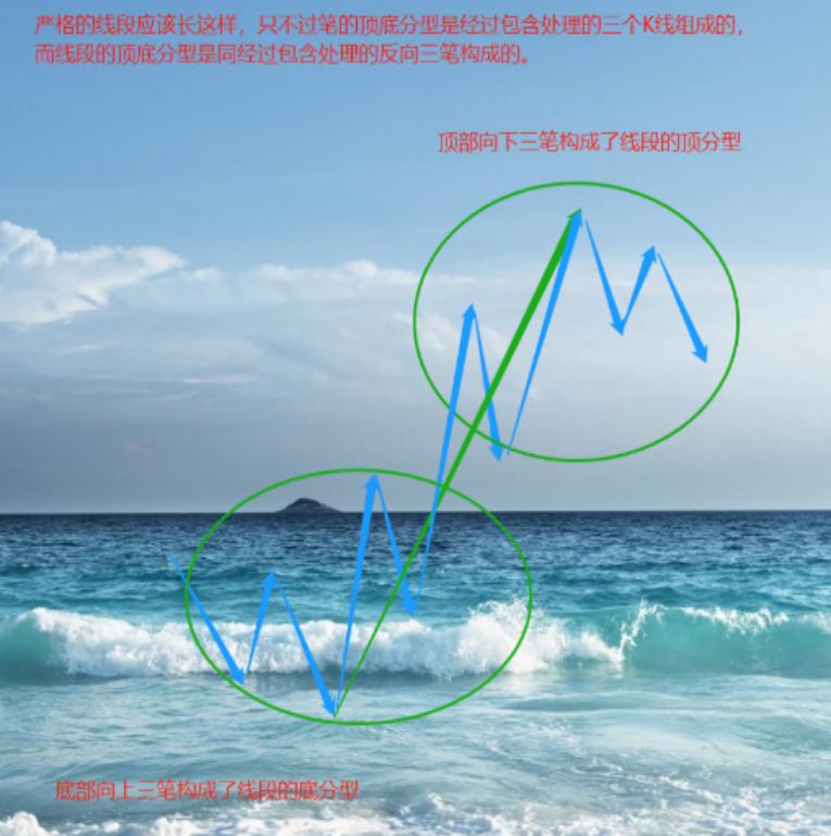 线段划分,线段划分图例