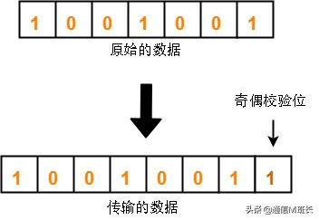 纠错前误码处理方法,对比分析检错码和纠错码的特点