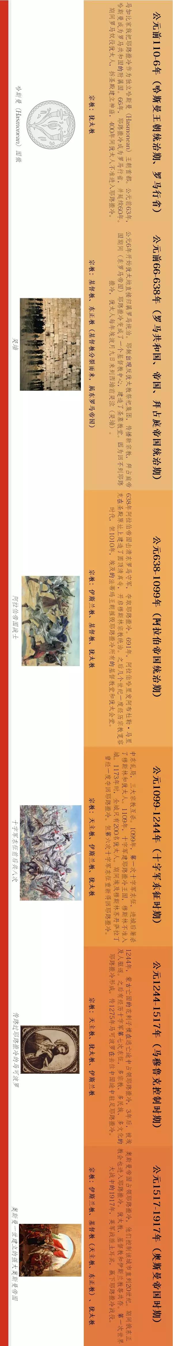 揭秘圣城耶路撒冷前世今生,圣城耶路撒冷的千年历史