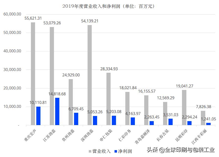 山鹰、合兴、裕同、劲嘉、美盈森……谁是王牌中的王牌？