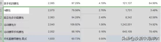 淘宝精准长尾关键词哪里找,做淘宝新手如何寻找精准长尾词
