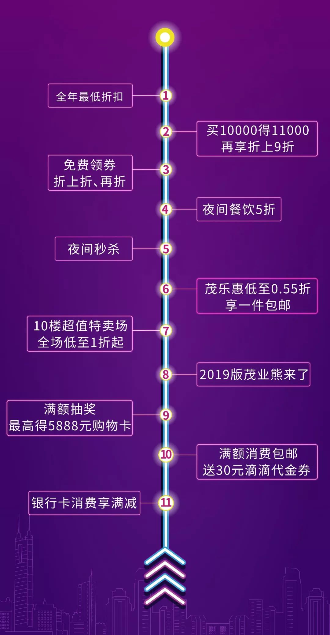 全场五折耐克,耐克阿迪达斯全城一折