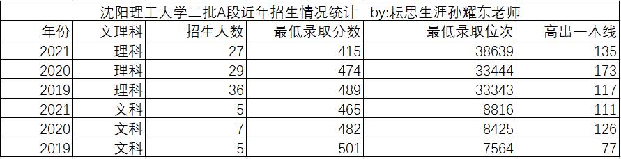 兵工七子之沈阳理工大学,兵工七子沈阳理工大学优势专业