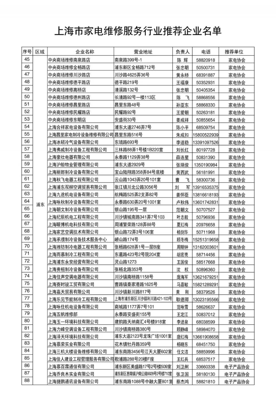 家电维修品牌,上海家电维修技术培训机构排名