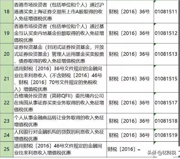 增值税个税计算方法,增值税避税和企业所得税避税