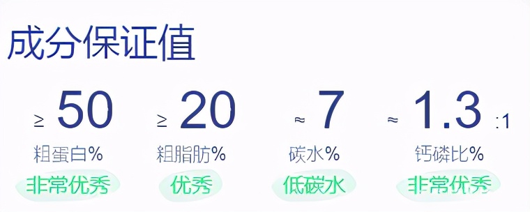 无谷纯肉的猫粮,最便宜的无谷猫粮