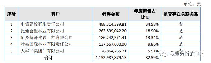 秦森园林怎么样,秦森园林上市