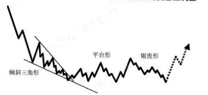 联合型调整浪有多少种组合,18种短线战法