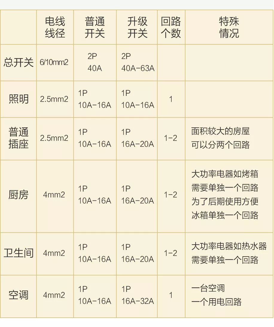 装修电路开关布置,122平方家装设计效果图