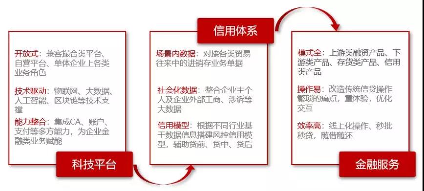 同盾科技未来5年规划,同盾科技最新进展