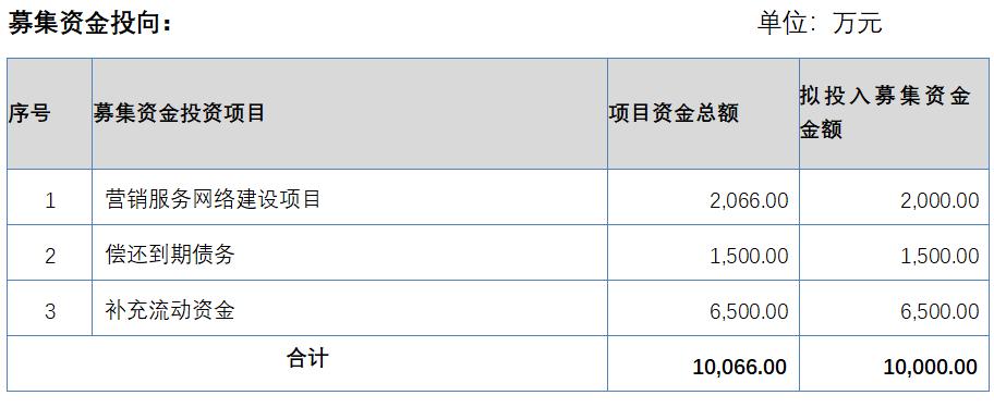 打新板块有哪些,首批精选层股票打新分析