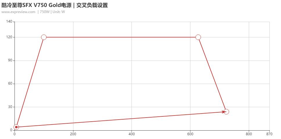 酷冷至尊电源v850gold,酷冷至尊v750gold怎么样