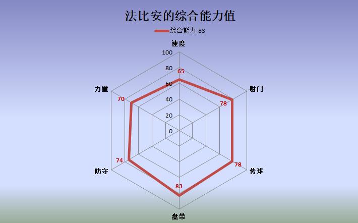 皇马盯上那不勒斯中场法比安：攻防能力全面，西班牙新一代中场