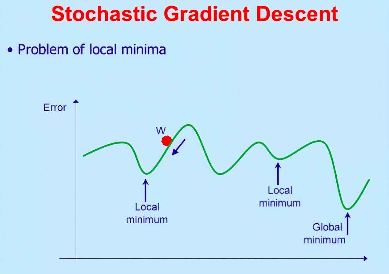神经网络自校正控制原理,神经网络预测天气原理